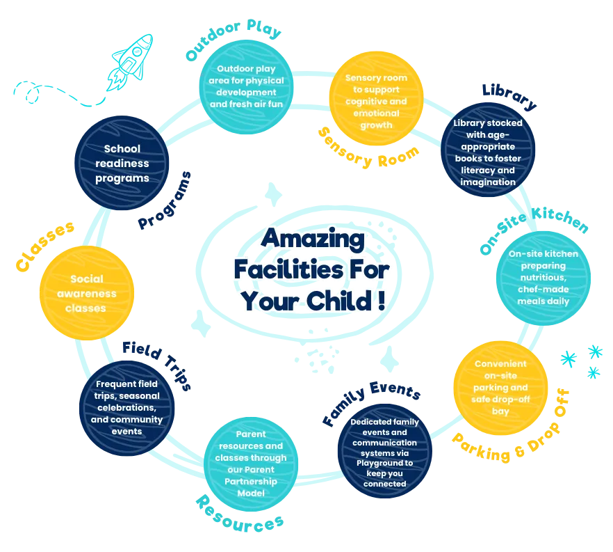 Little Minds Universe amazing facilities for your child