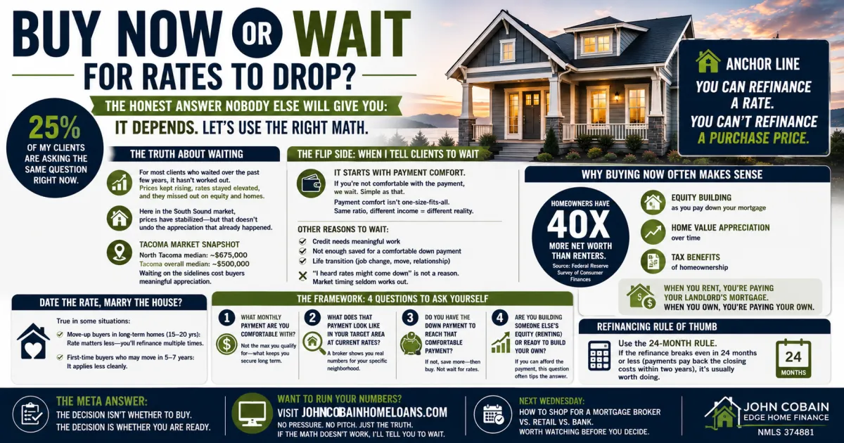 Should You Buy Now or Wait for Rates to Drop and Here Is the Math Based Framework to Find Your Answer