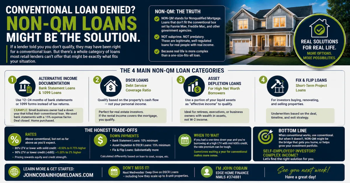 What Non QM Loans Are Who They Are For and the Honest Trade-Offs Every Borrower Should Understand