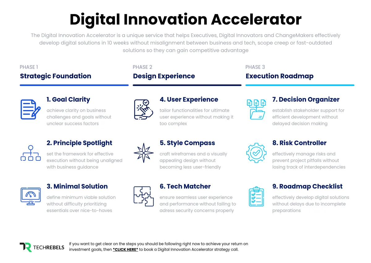 Digital Innovation