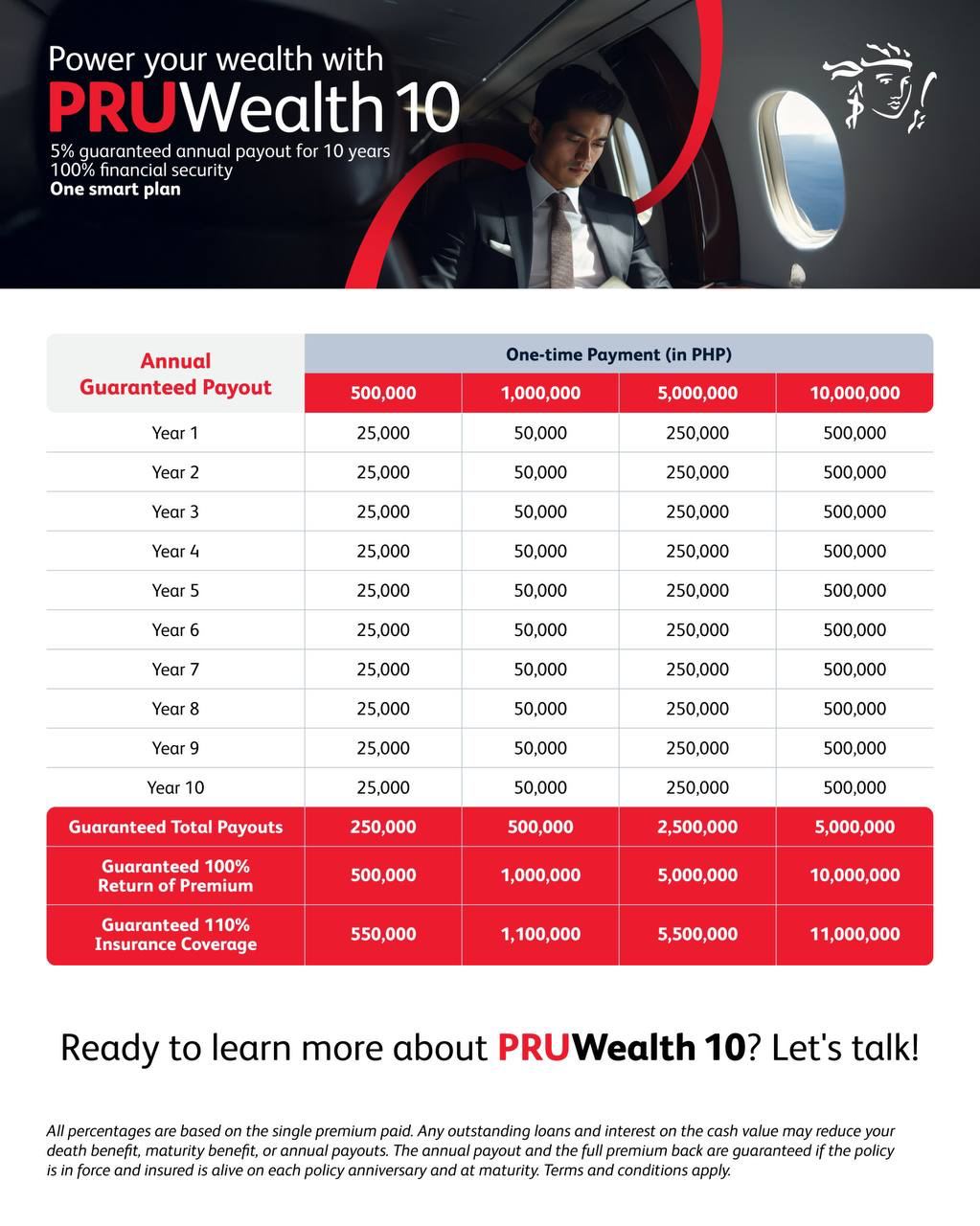 A piggy bank wearing glasses next to a calculator.