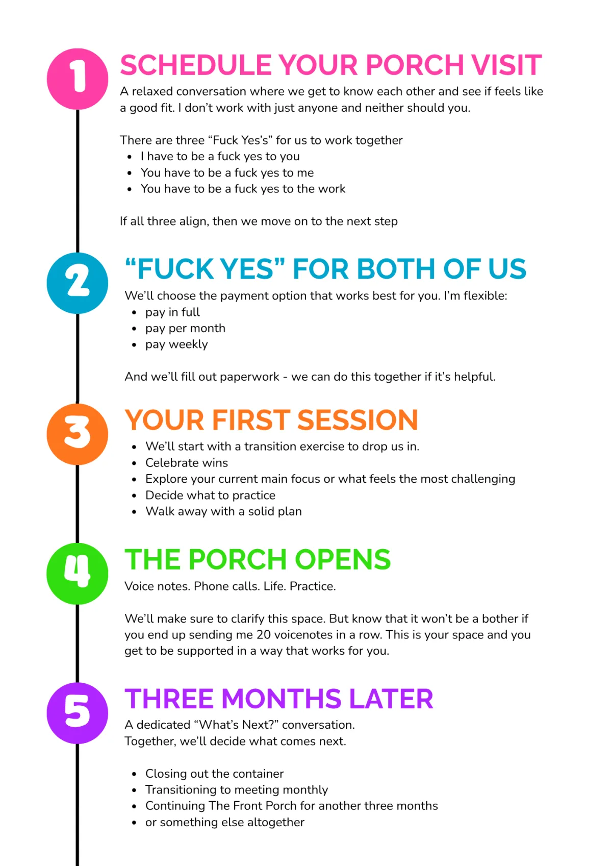 Timeline illustrating how The Front Porch coaching experience works: schedule a Porch Visit to see if we're a good fit, choose a payment option, begin coaching with a first session, receive ongoing support through voice notes and phone calls, and meet after three months to decide what comes next.