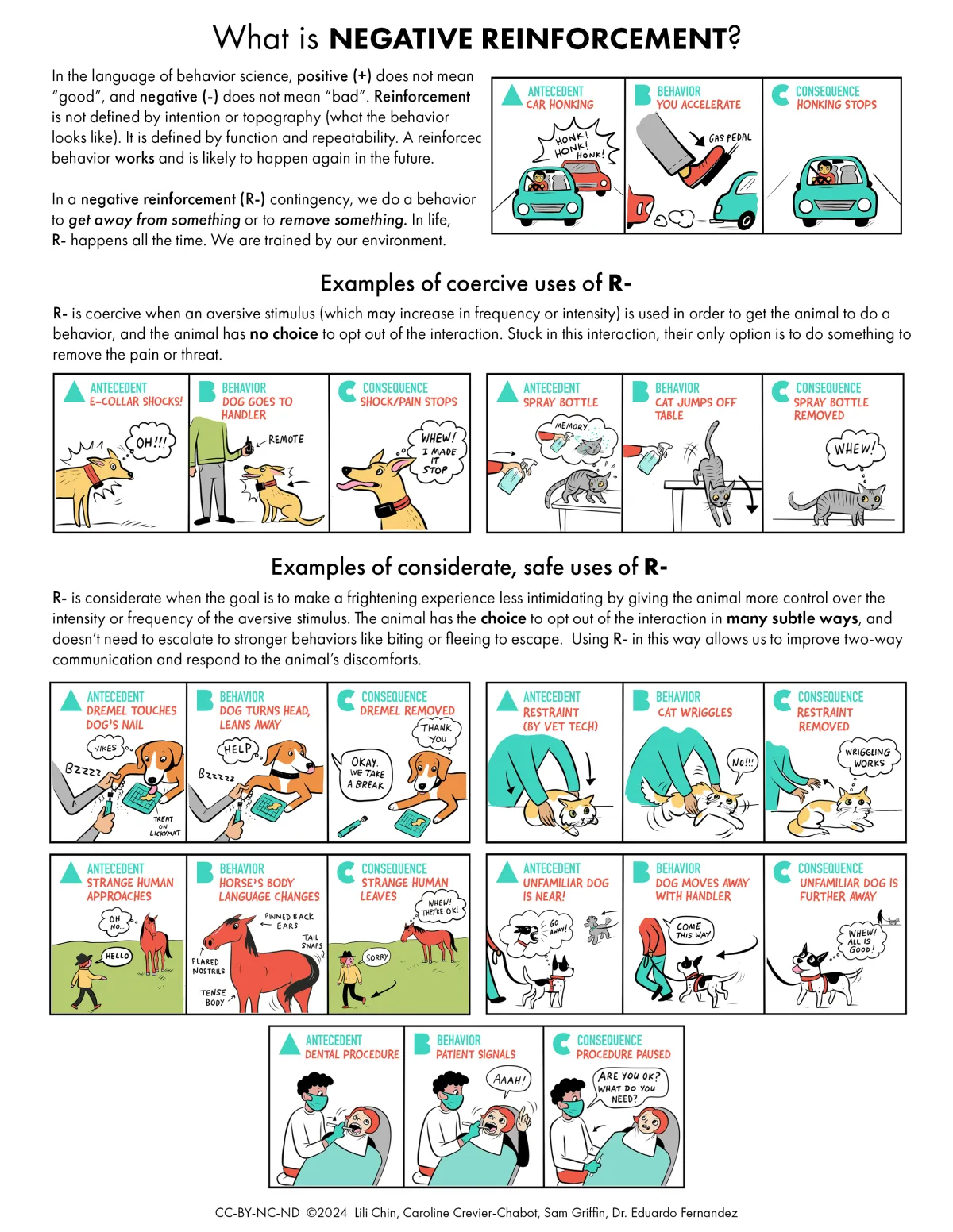 What is Negative Reinforcement infographic thumbnail