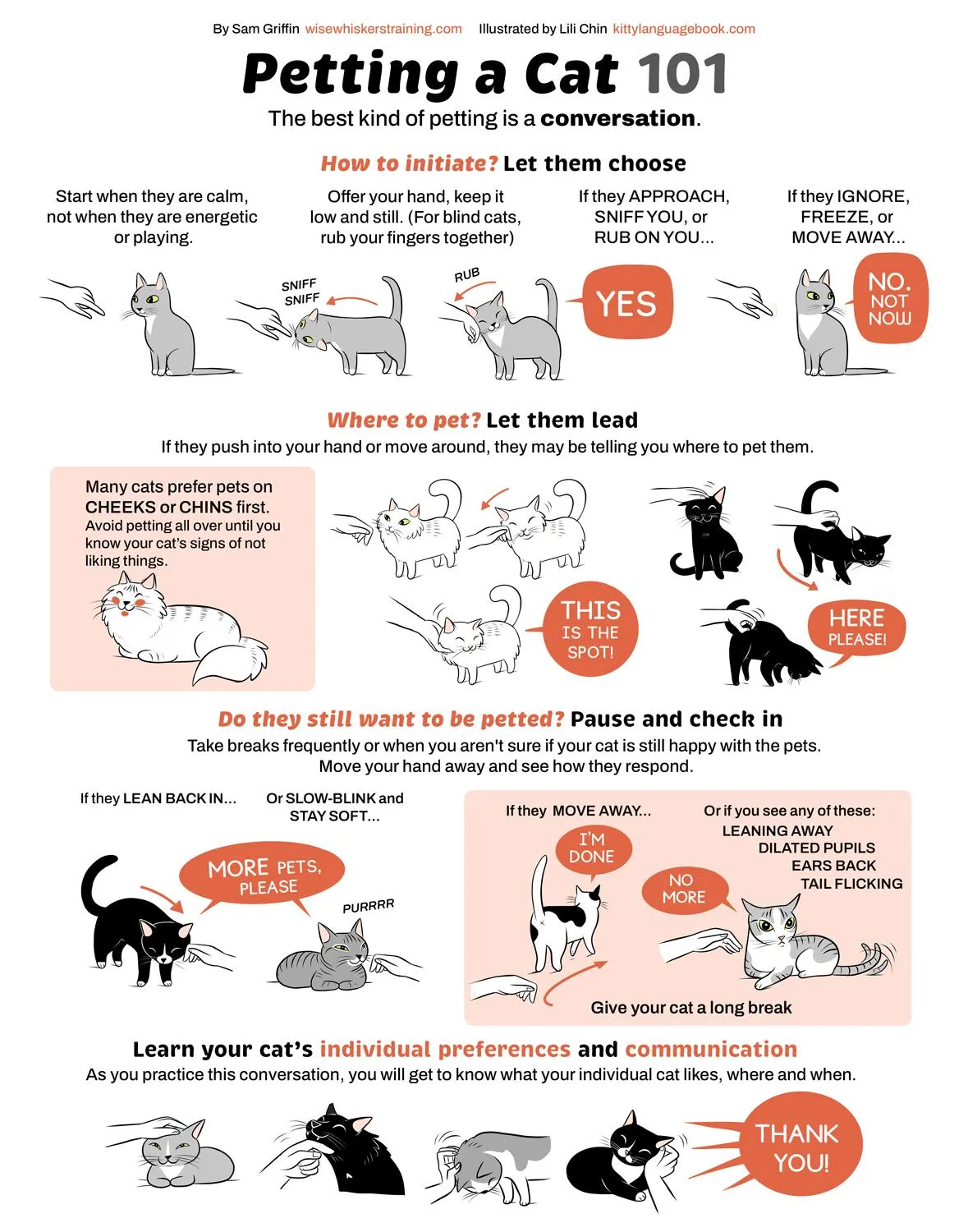 Small Thumbnail of an infographic on Petting a Cat