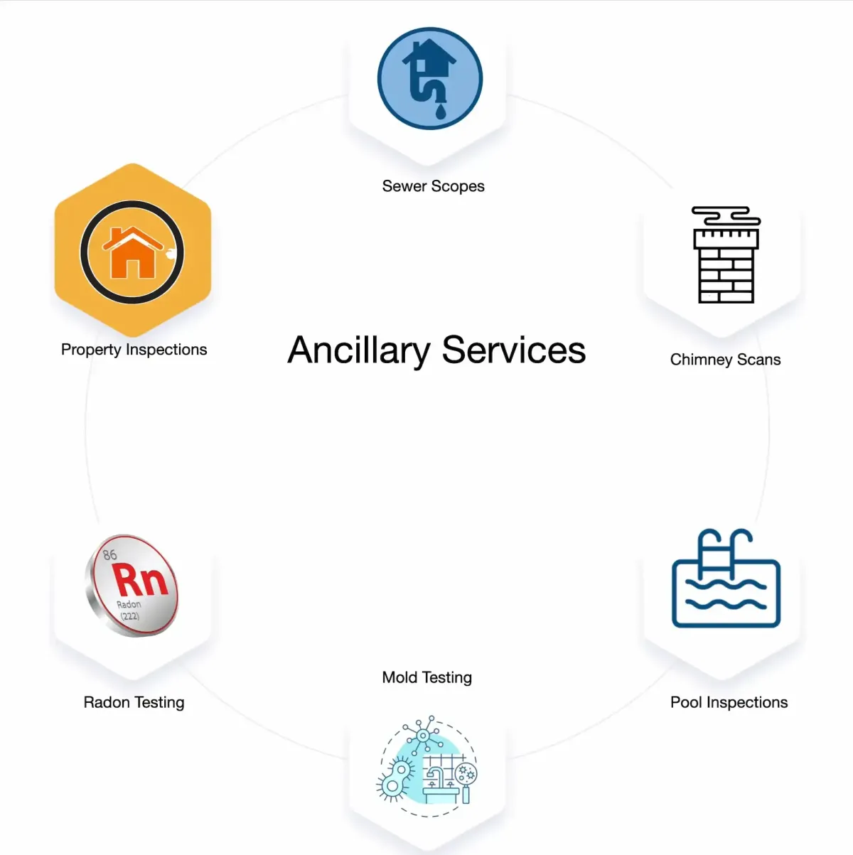 Ancillary Services