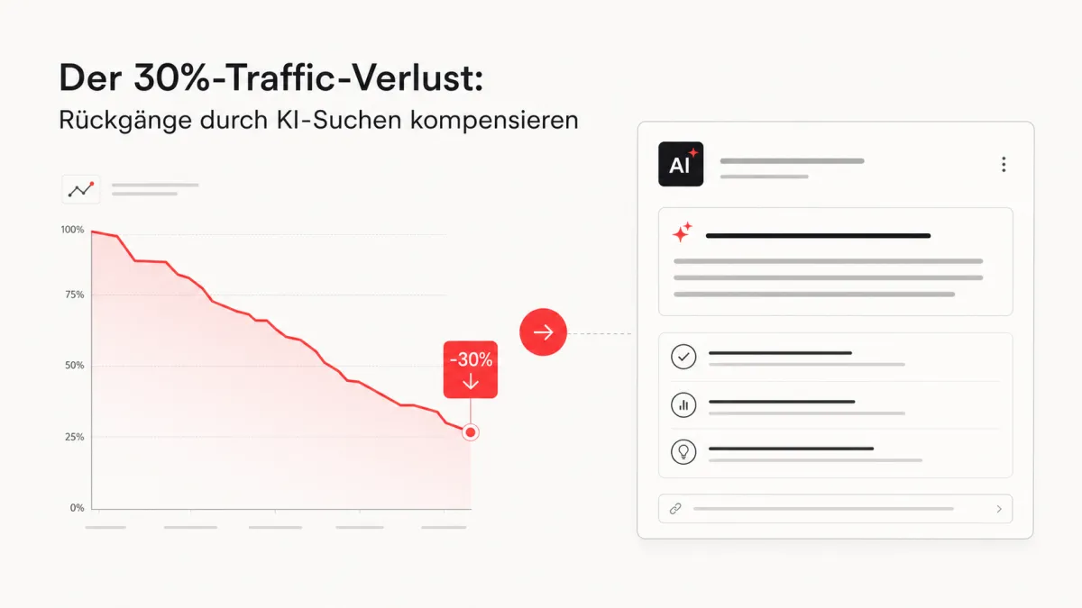 Der 30%-Traffic-Verlust: Rückgänge durch KI-Suchen kompensieren