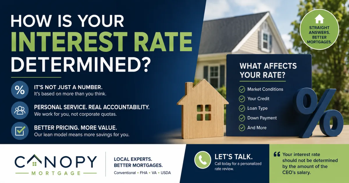 Do You Know How Your Mortgage Rate Is Actually Determined and What You Are Really Paying For
