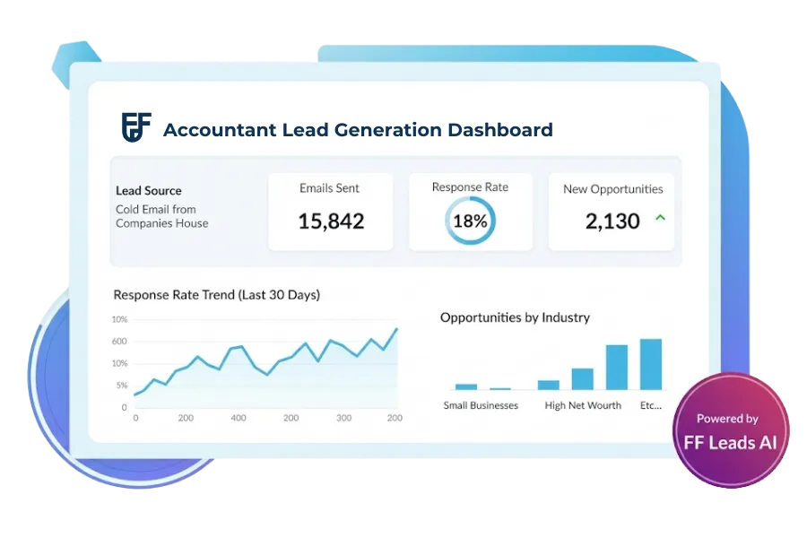 Companies House lead generation for accountants