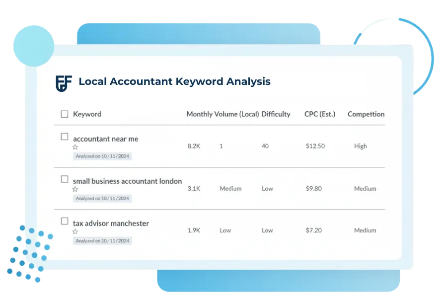 UK accounting practice growth system