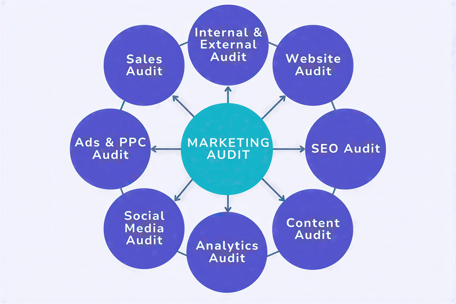 Thumbnail image for article on visual hierarchy