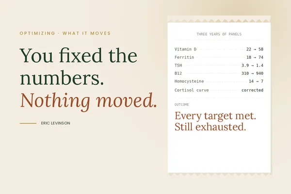 Why Getting Your Numbers Into Range Did Not Change How You Feel