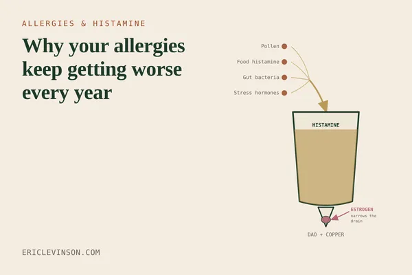 Why your allergies keep getting worse every year