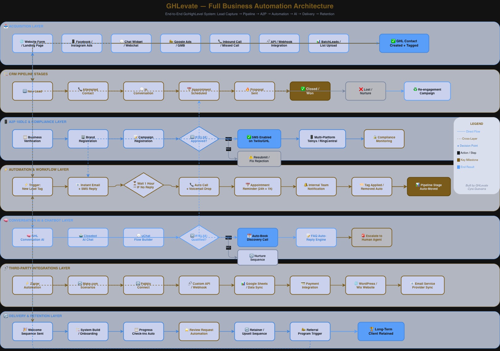 Automation workflow system screenshot