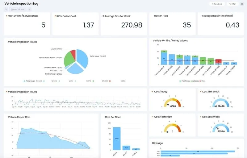 infoforms KPI Dashboard