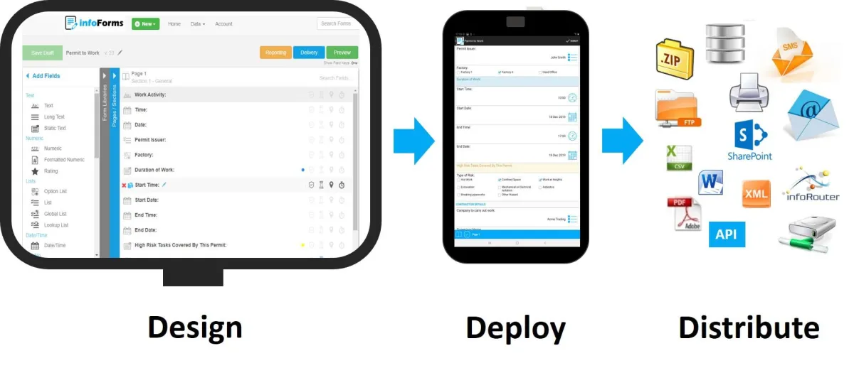 infoforms process diagram