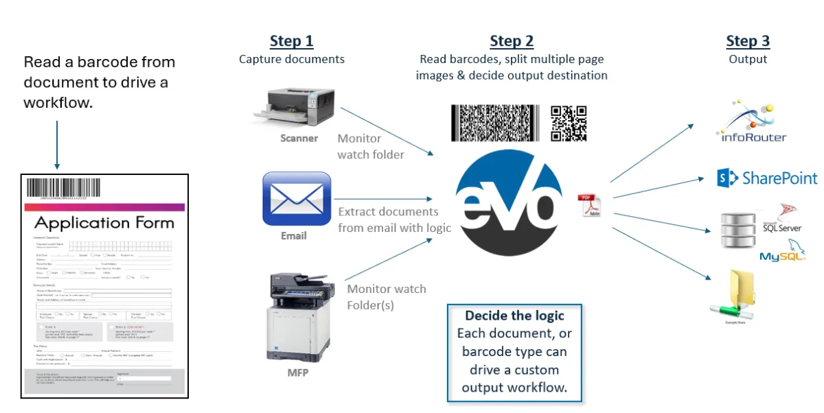 Barcode automation diagram