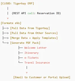Alpla Employees at Work