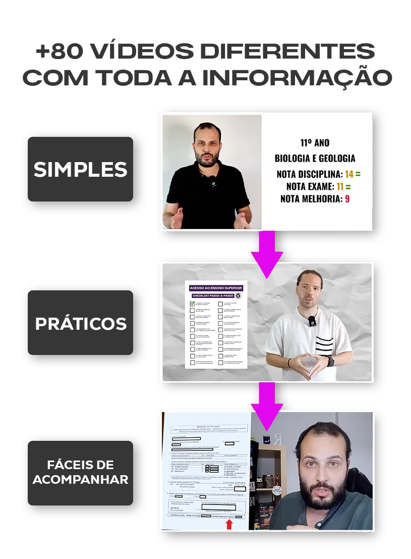 Easy simple easy to follow video tutorials