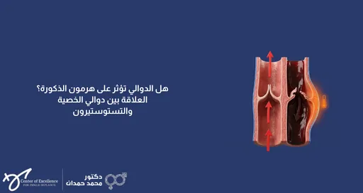تصميم بخلفية زرقاء داكنة يتضمن على اليمين رسماً توضيحياً وطبياً يقارن بين وريد طبيعي يتدفق فيه الدم بسلاسة نحو الأعلى (مشار إليه بأسهم حمراء)، ووريد آخر مصاب بالدوالي يظهر فيه تضخم واحتقان للدم مع رمز صغير لميزان حرارة برتقالي يرمز لارتفاع الحرارة. على اليسار، يظهر نص باللون الأبيض يتساءل: "هل الدوالي تؤثر على هرمون الذكورة؟ العلاقة بين دوالي الخصية والتستوستيرون". وفي الزاوية السفلية اليسرى تظهر شعارات "Center of Excellence" وعيادة الدكتور محمد حمدان.