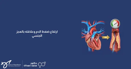ارتفاع ضغط الدم وعلاقته بالعجز الجنسي، رسم توضيحي للقلب والأوعية الدموية مع مقياس ضغط، شرح دكتور محمد صمدات.