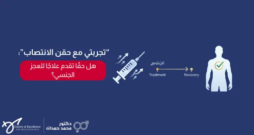 "تجربتي مع حقن الانتصاب: هل حقاً تقدم علاجاً للعجز الجنسي؟ رسم توضيحي لحقنة ومسار العلاج حتى التعافي، شرح دكتور محمد صمدات.