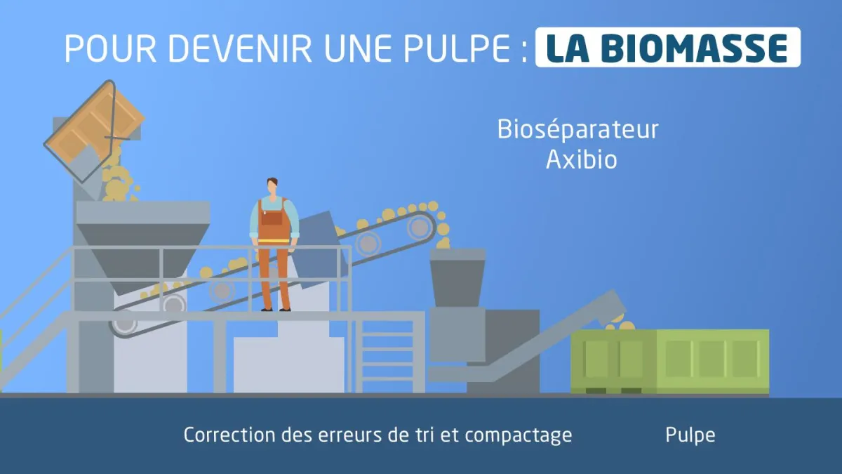 Extrait d'un motion design réalisé pour Axibio montrant la chaîne de transformation des bio-déchets