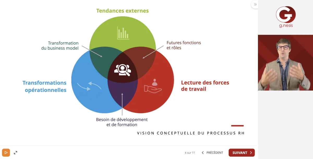 Eemple de quiz simple avec 6 choix et des réponses multiples.