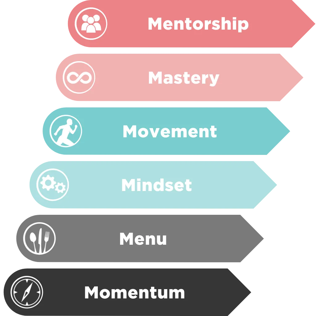 The 5 Handbrake Habits