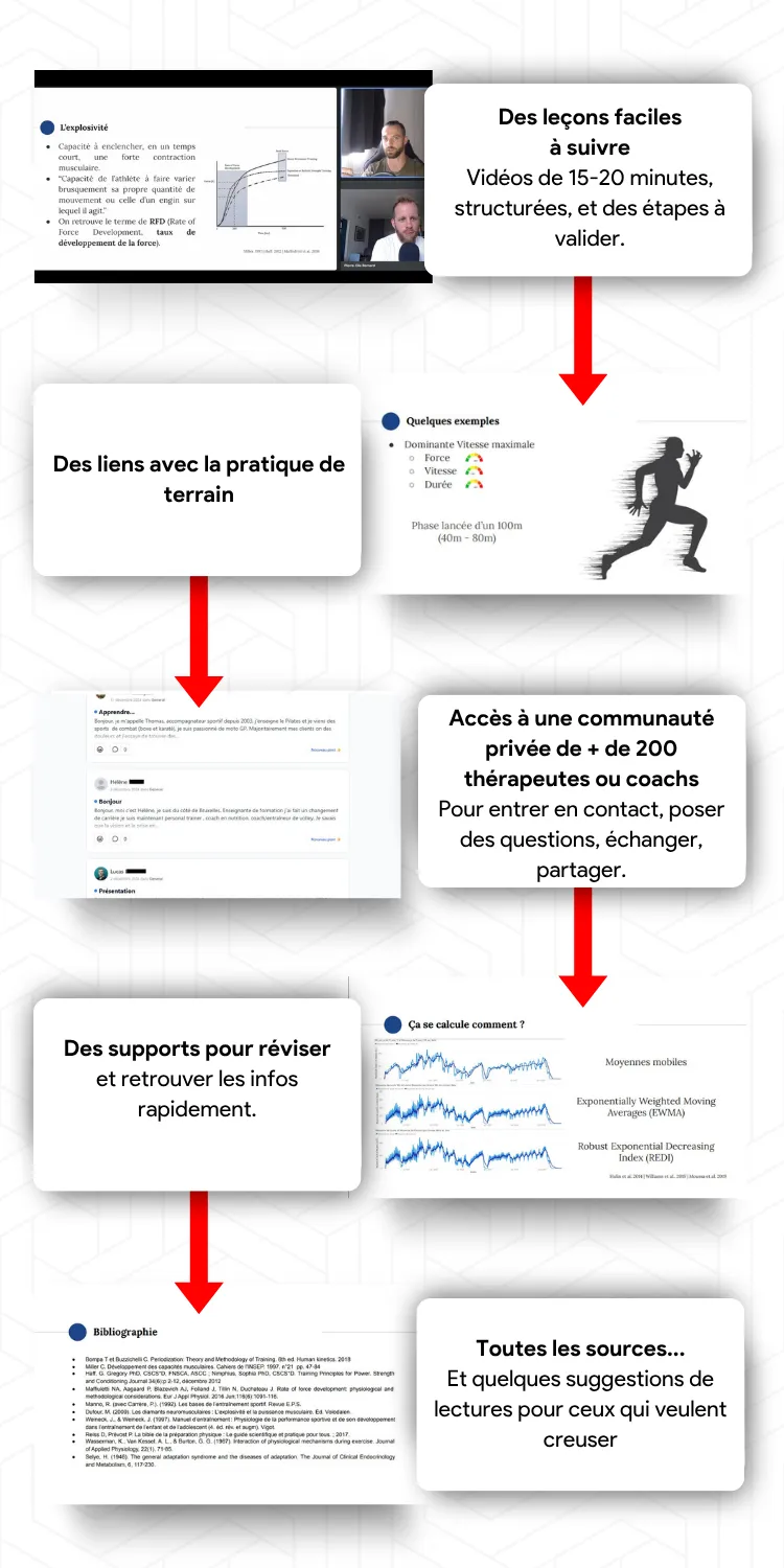Easy simple easy to follow video tutorials
