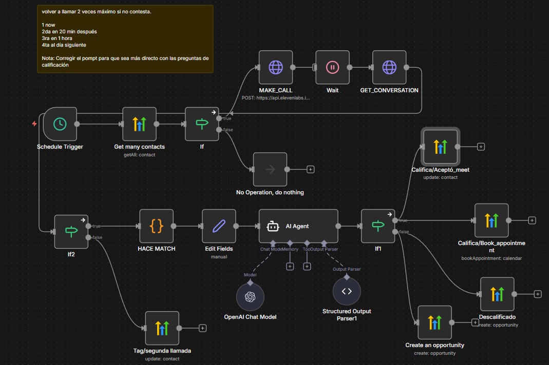 aprende a automatiza procesos con intigencia artifical en make y n8n gratis