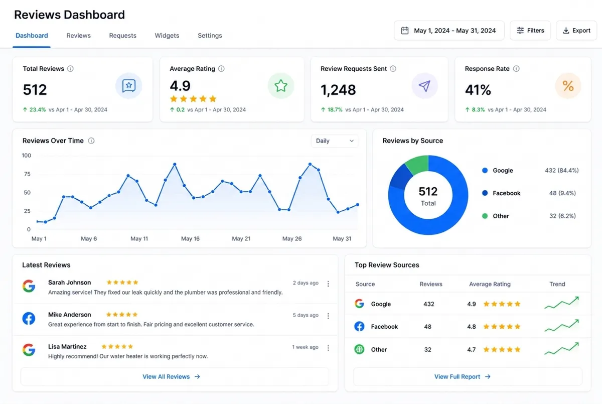 Review dashboard and reporting for plumbing businesses