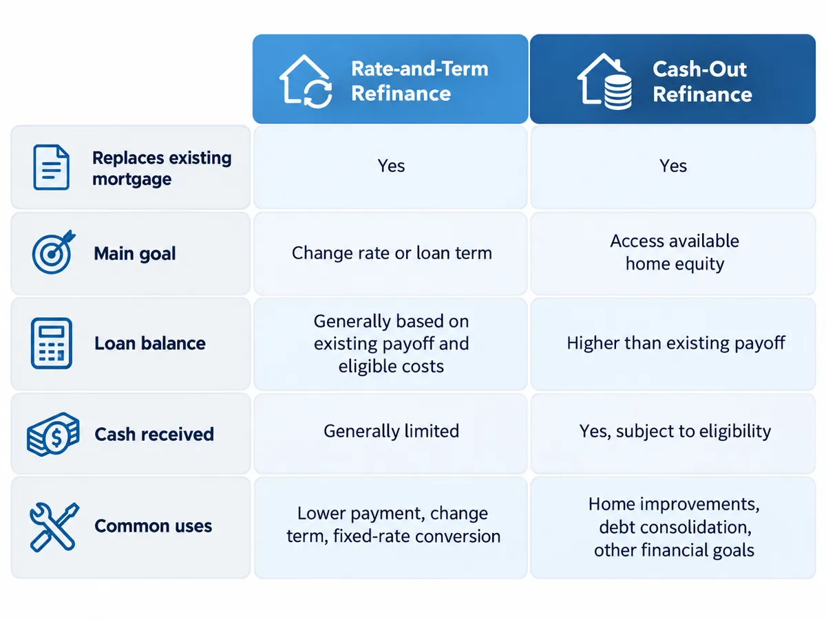 Mortgage Refinance