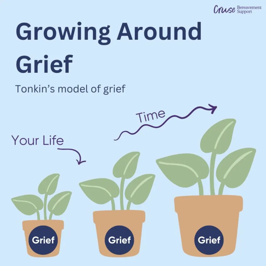 Why Grief Doesn't Get Easier
