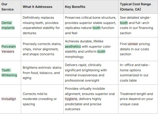 table showing the Cosmetic Dentistry Services at Beautiful Smiles Ontario