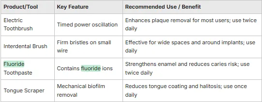 table showing best oral hygiene practices 