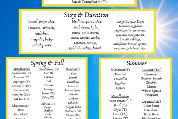 Kentucky Garden Layout made easy