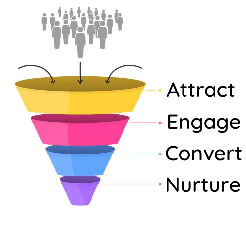 Employee Hiring Funnel