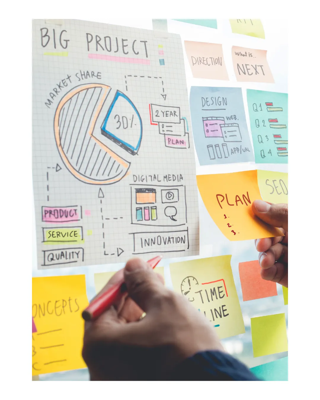 Image of projects