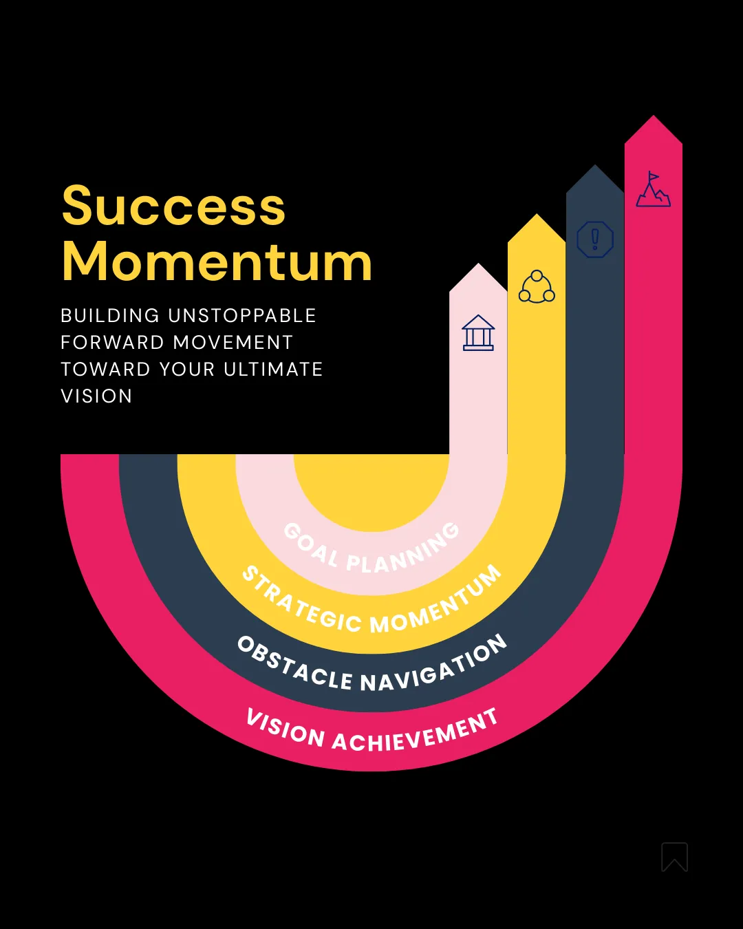Success Momentum infographic