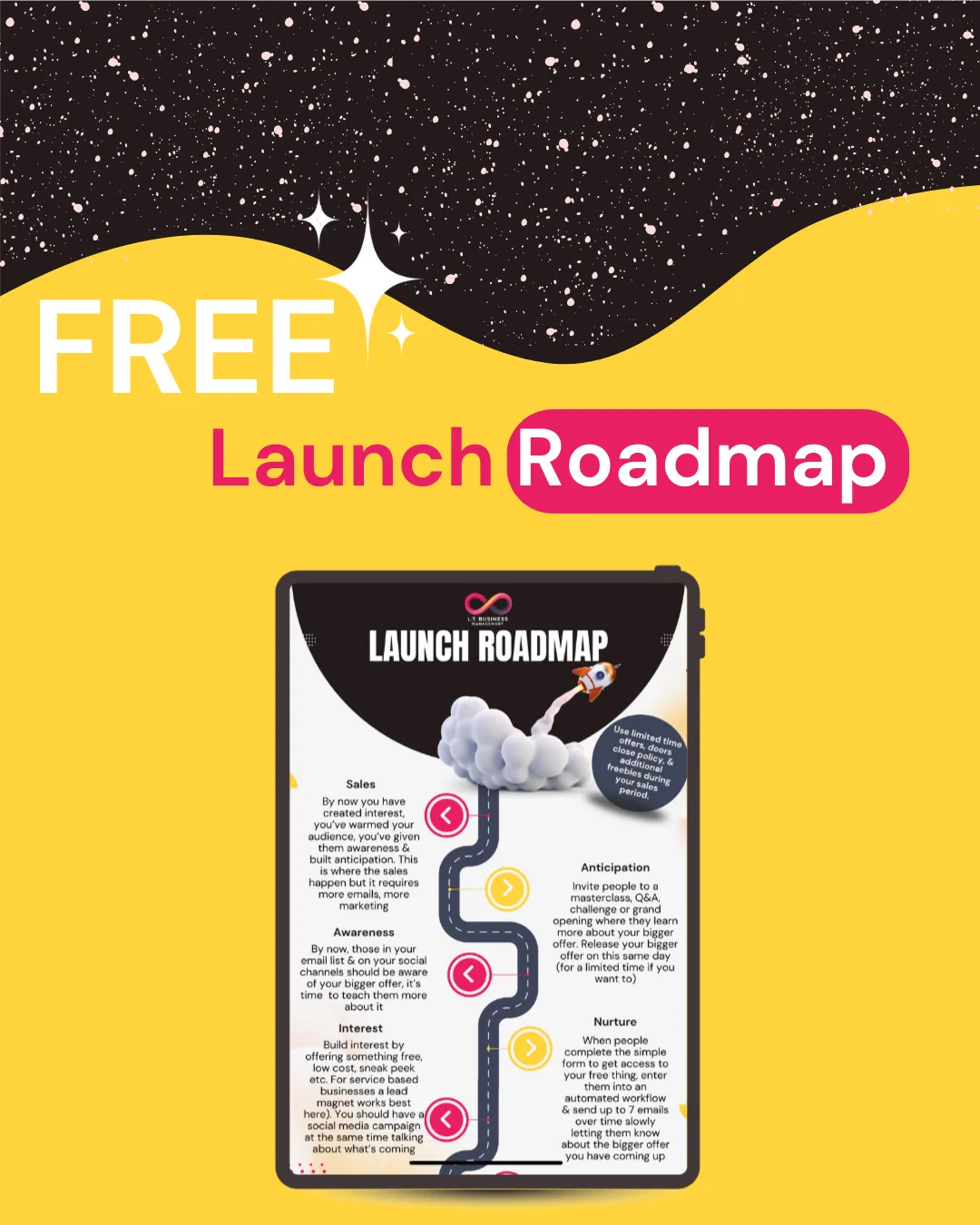 Launch Rodmap Graphic