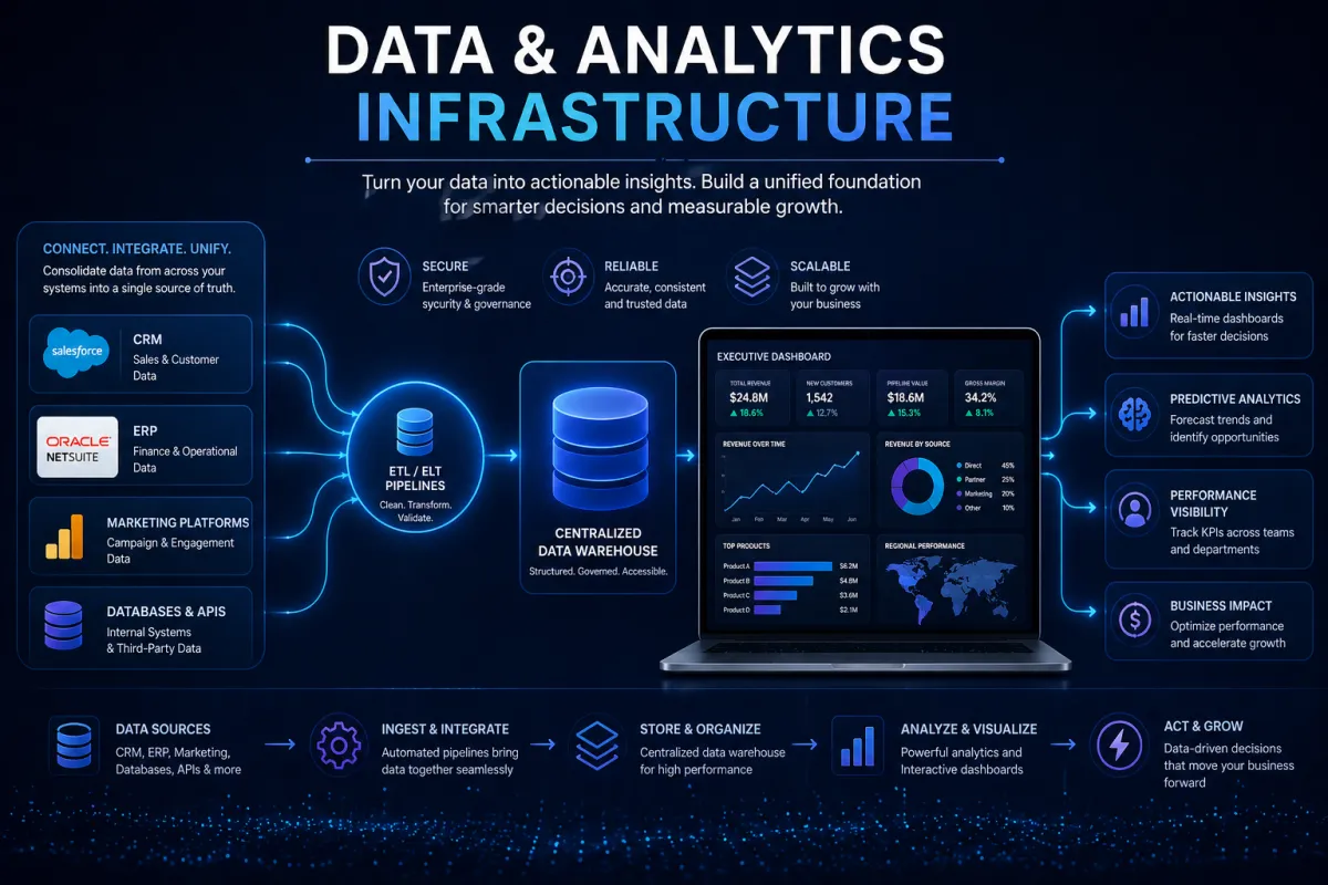 Data & Analytics