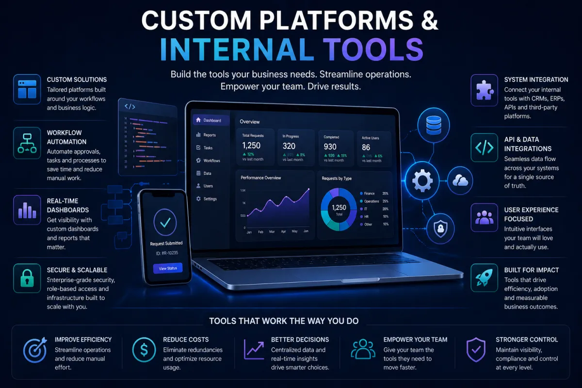 Custom Platforms & Internal Tools
