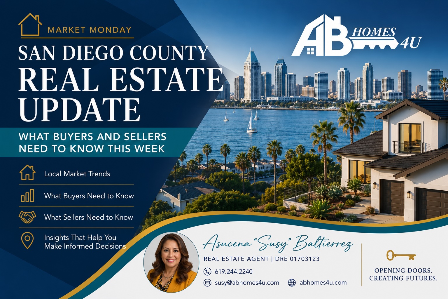 Real Estate Update