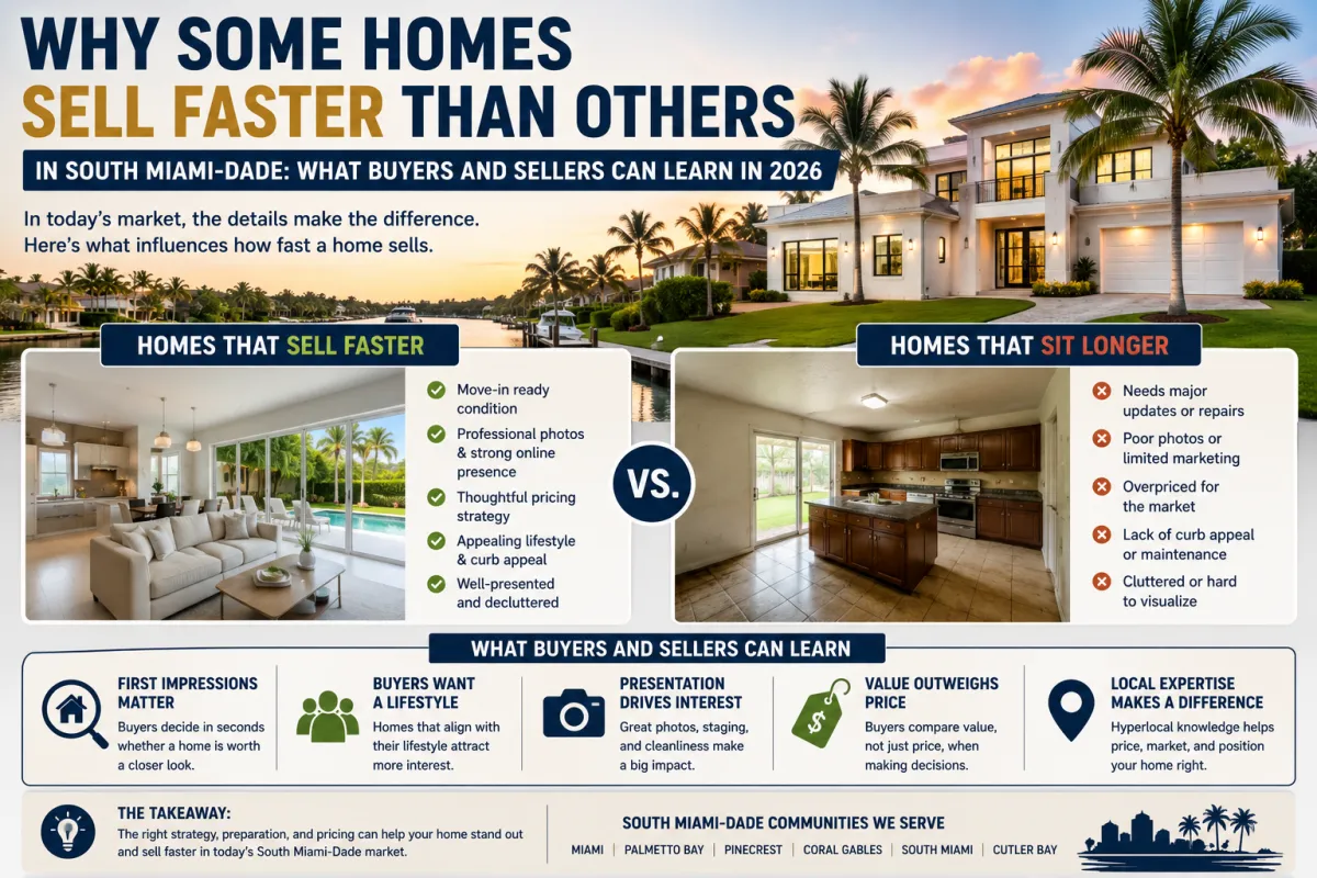South Miami-Dade real estate market showing factors that help homes sell faster in Miami, Palmetto Bay, Pinecrest, Coral Gables, and South Miami