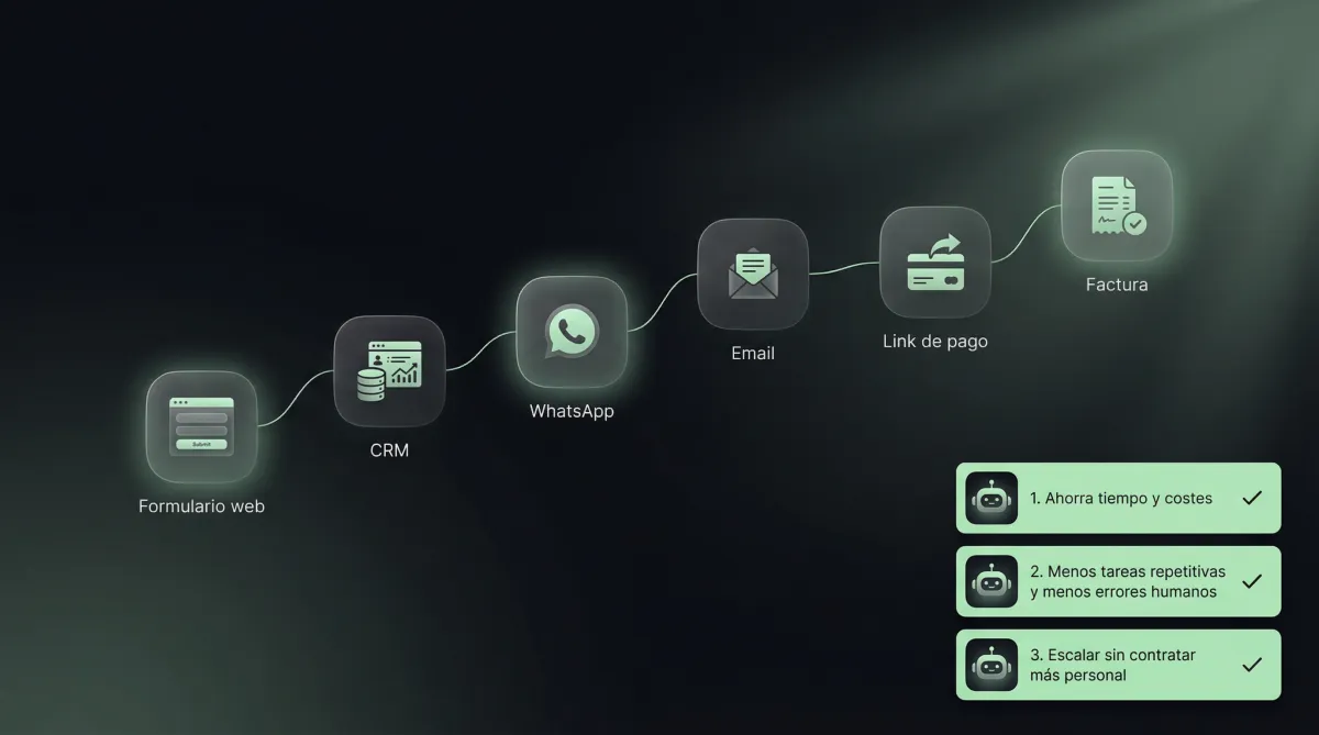 Agencia de IA Syntropy Hub