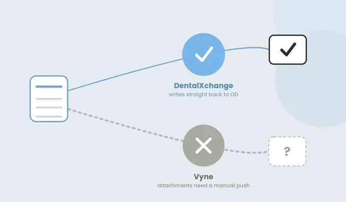 DentalXchange vs Vyne: Best eClaims Clearinghouse
