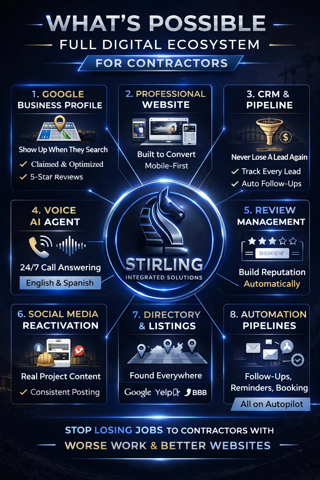 Digital-Marketing-Specialists_Business-Coaching_Talking-with-Contractor