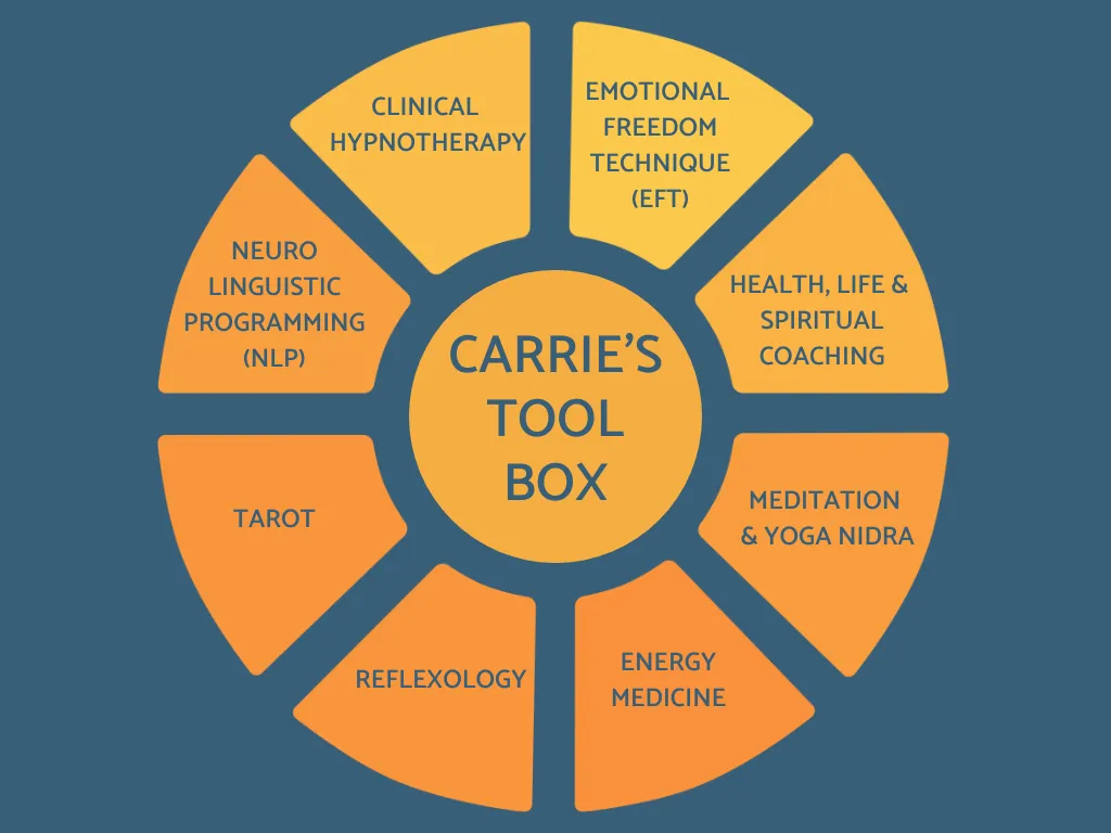 The tools I use - Carrie Druce Meditation, Nutrition, Health, Tarot, Yoga Nidra, Coaching, Energy Medicine