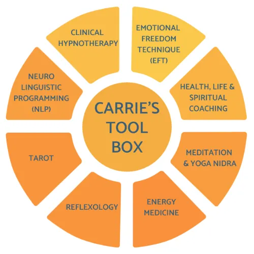 Carrie's Tool Box