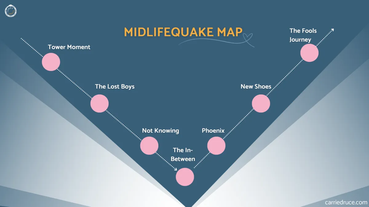 a top level view of the Midlifequake Map